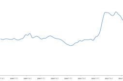 新华财经•指数∣10月份新华•中盐两碱工业盐价格指数月环比下跌1.81%