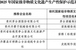贵州茅台酒股份有限公司入选国家级示范基地名单